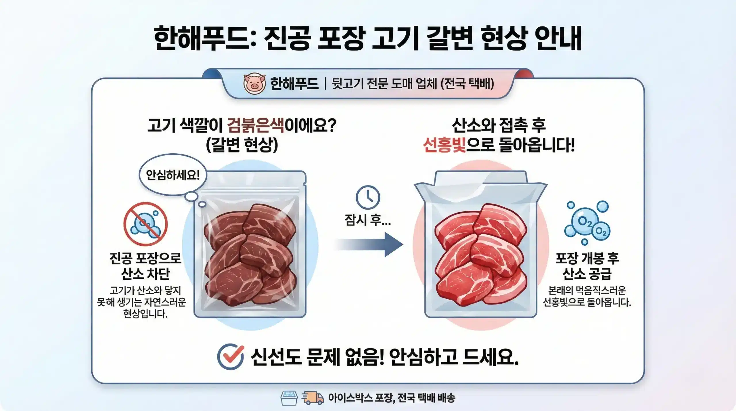 진공 포장된 뒷고기가 산소 차단으로 인해 검붉게 보이다가 개봉 후 선홍색으로 돌아오는 갈변현상 안내