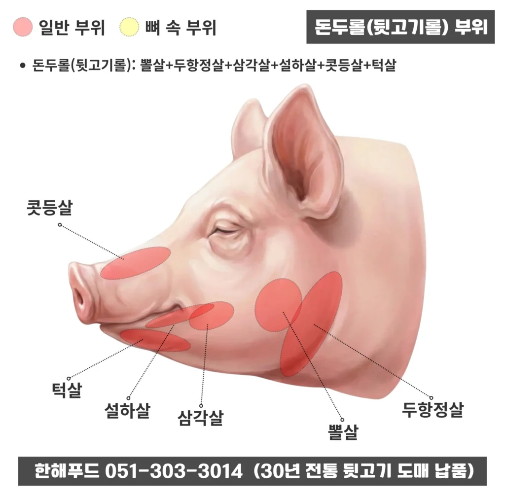 돈두롤(뒷고기롤) 돼지머리 특수부위 위치 안내