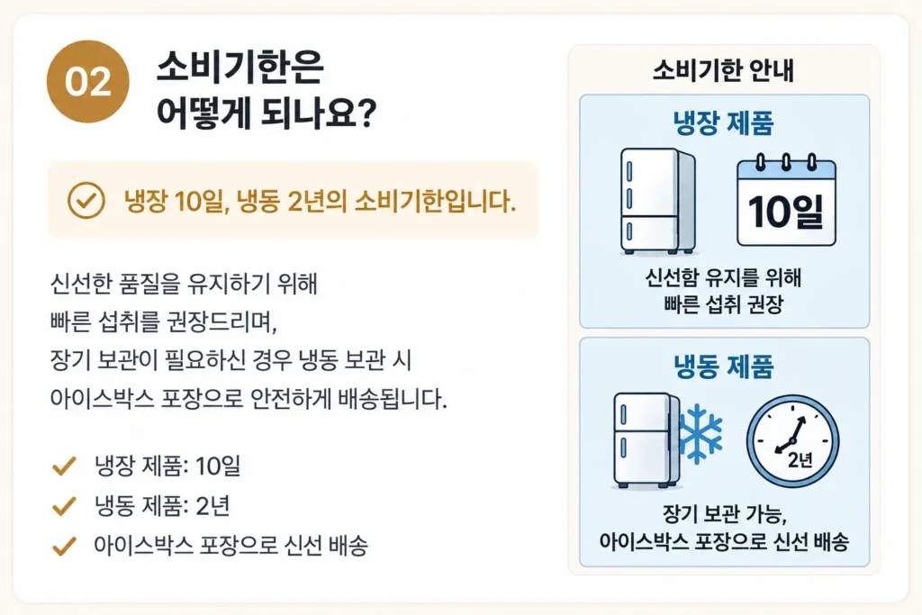 한해푸드 냉장·냉동 제품 소비기한 안내 이미지