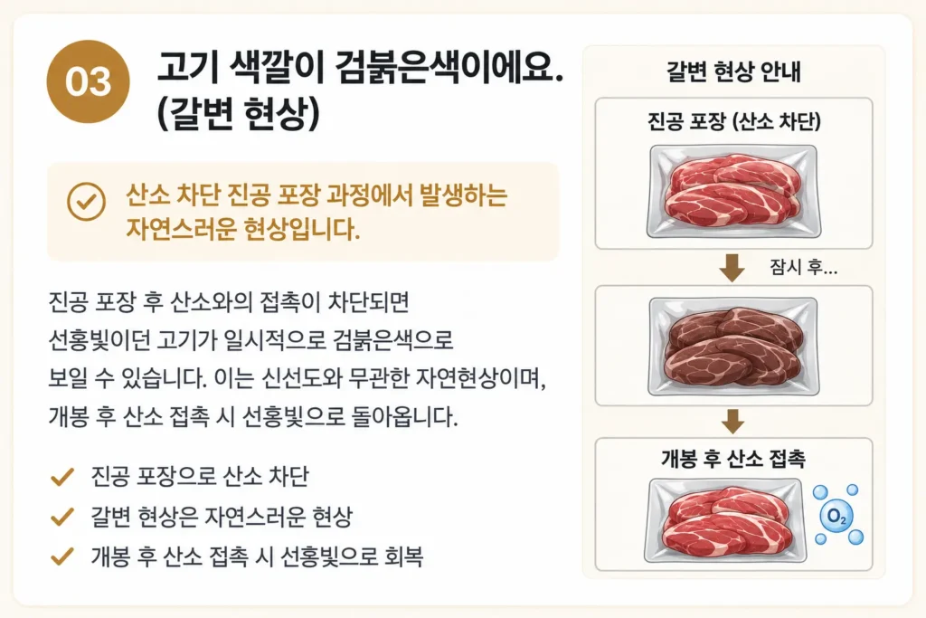 진공포장 후 고기가 검붉게 보이는 갈변 현상을 설명하는 한해푸드 FAQ 이미지
