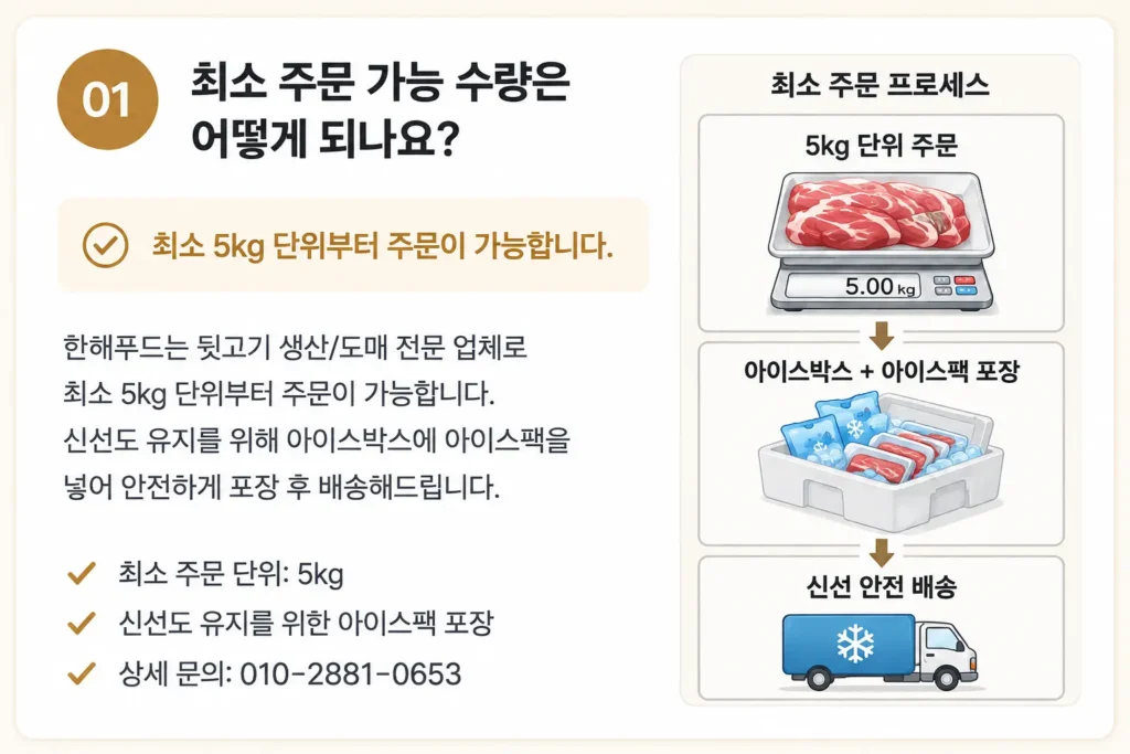 최소 주문 가능 수량 안내 이미지. 최소 주문 단위 5kg, 아이스박스·아이스팩 포장, 신선 배송 안내